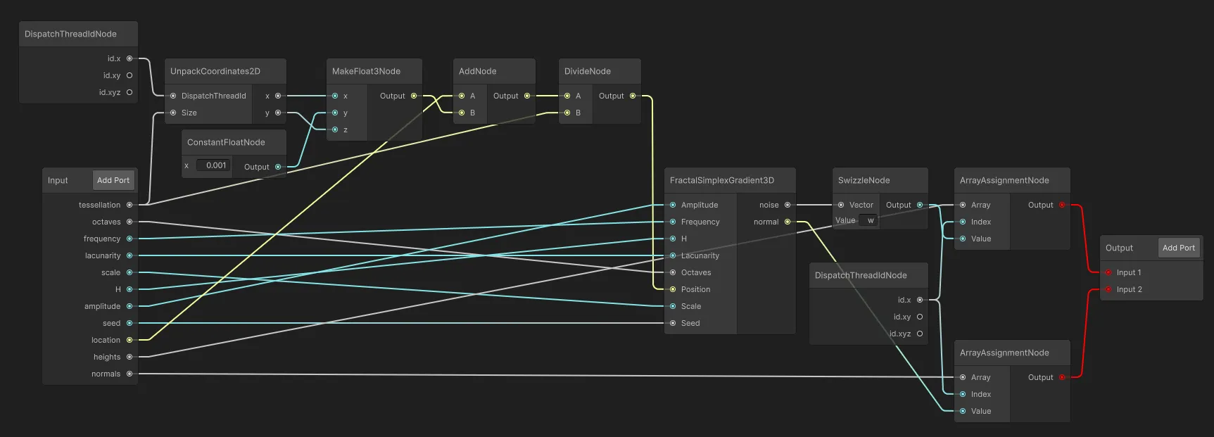 A graph for a Compute Shader assigning the result of a fbm function to two arrays, containing the resulting height values and the normal at that point.